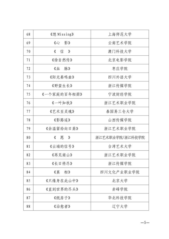 关于第四届浙艺金鹄电影节暨原创影像大赛入围名单的公告_04.jpg