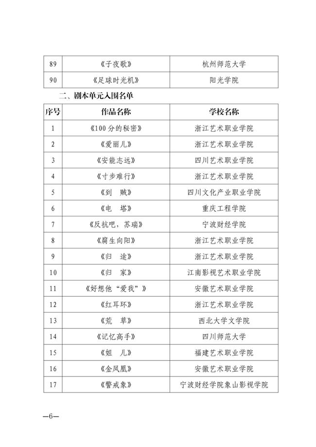 关于第四届浙艺金鹄电影节暨原创影像大赛入围名单的公告_05.jpg