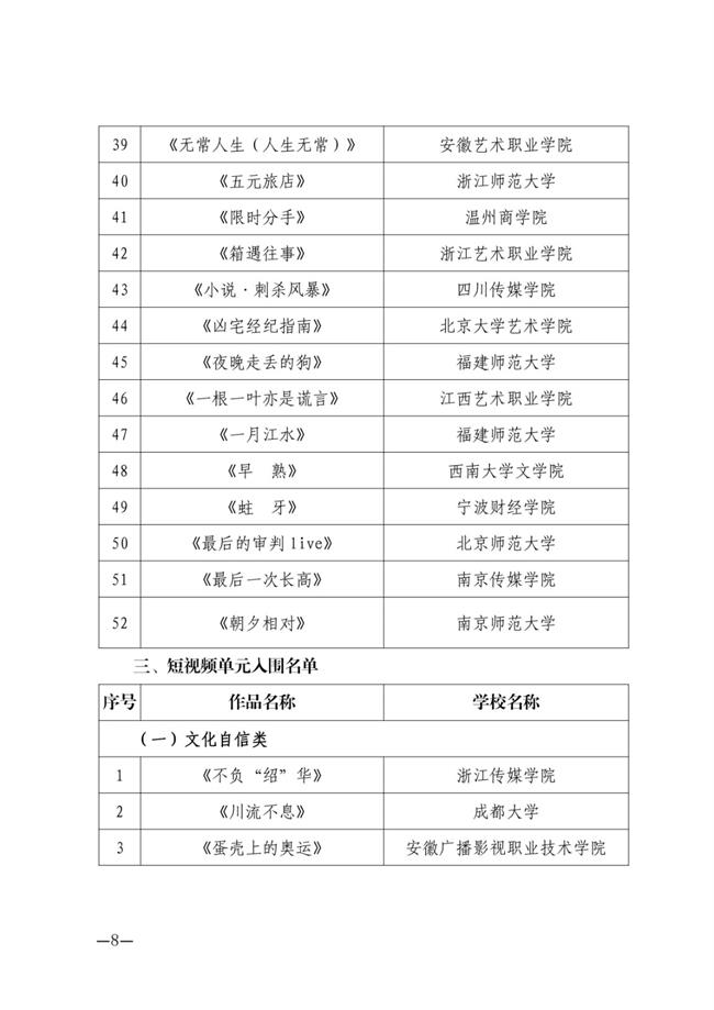 关于第四届浙艺金鹄电影节暨原创影像大赛入围名单的公告_07.jpg