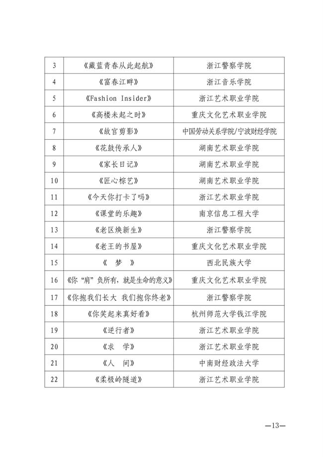 关于第四届浙艺金鹄电影节暨原创影像大赛入围名单的公告_12.jpg