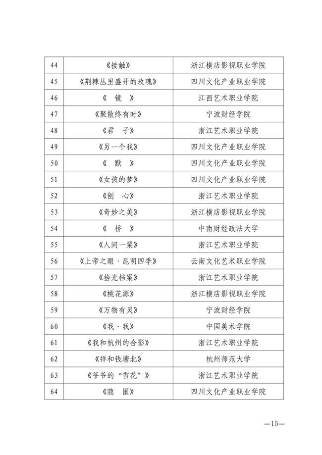 关于第四届浙艺金鹄电影节暨原创影像大赛入围名单的公告_14.jpg